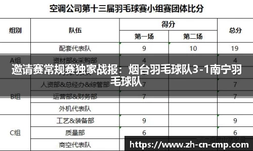 邀请赛常规赛独家战报：烟台羽毛球队3-1南宁羽毛球队