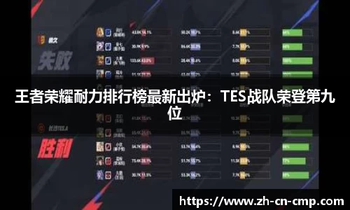 王者荣耀耐力排行榜最新出炉：TES战队荣登第九位